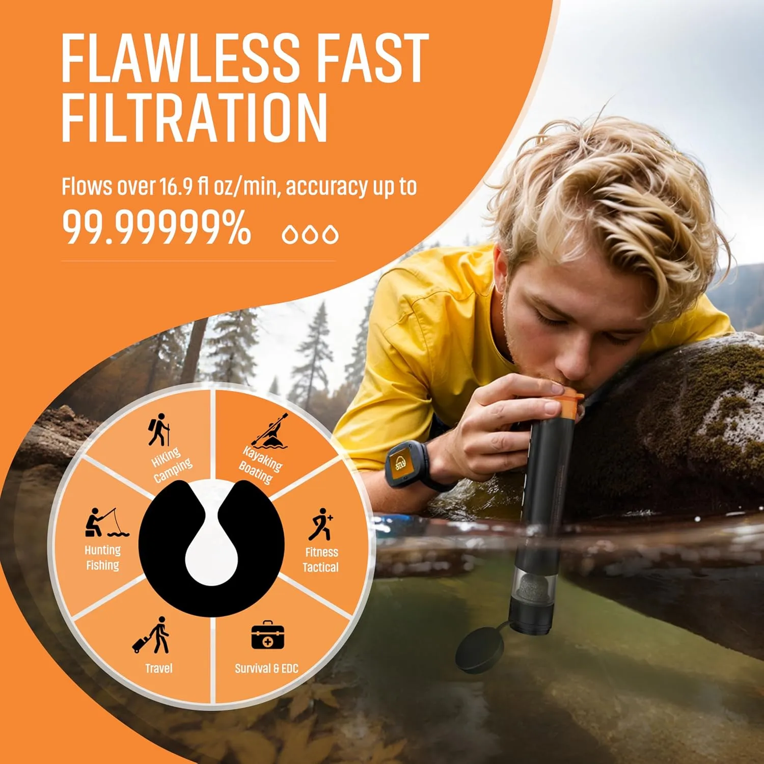 Personal Straw Water Filter to purify Water, Emergency Water Straws Portable Gear for Hiking, Camping, Travel, Fishing, Outing and Emergency Preparedness 2 Water Filters   1 Filter Cartridge