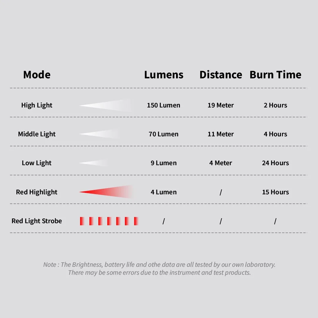 Sunrei Headlamp H150